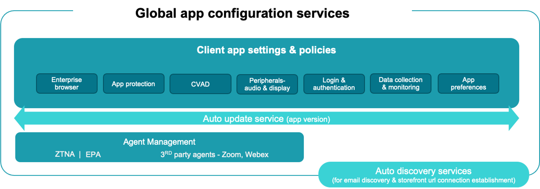 GACS architecture